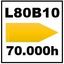 L80B10 @ 70.000h